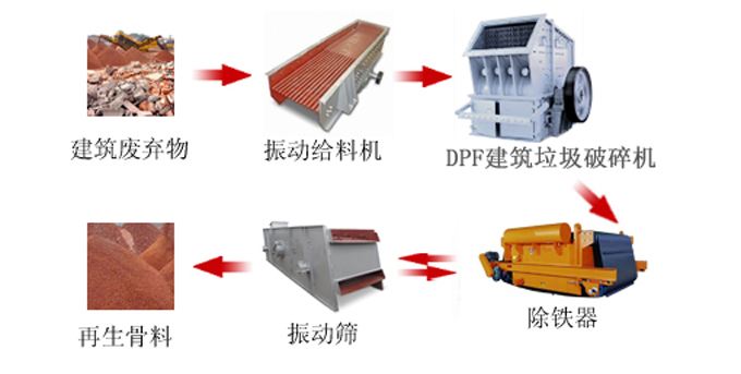 建筑垃圾生產線都需要什加工設備，多少錢！